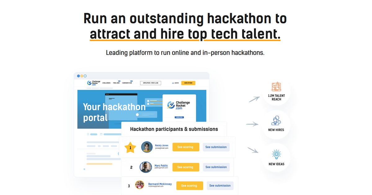 A leaderboard tool for hackathons