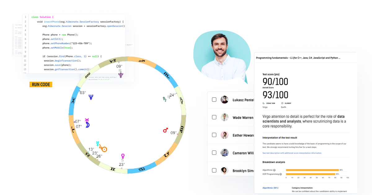 Connecting Skill Tests + Zodiac Sign Analysis to discover the best ...