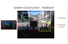 Lane and Object Detection using Neural Networks